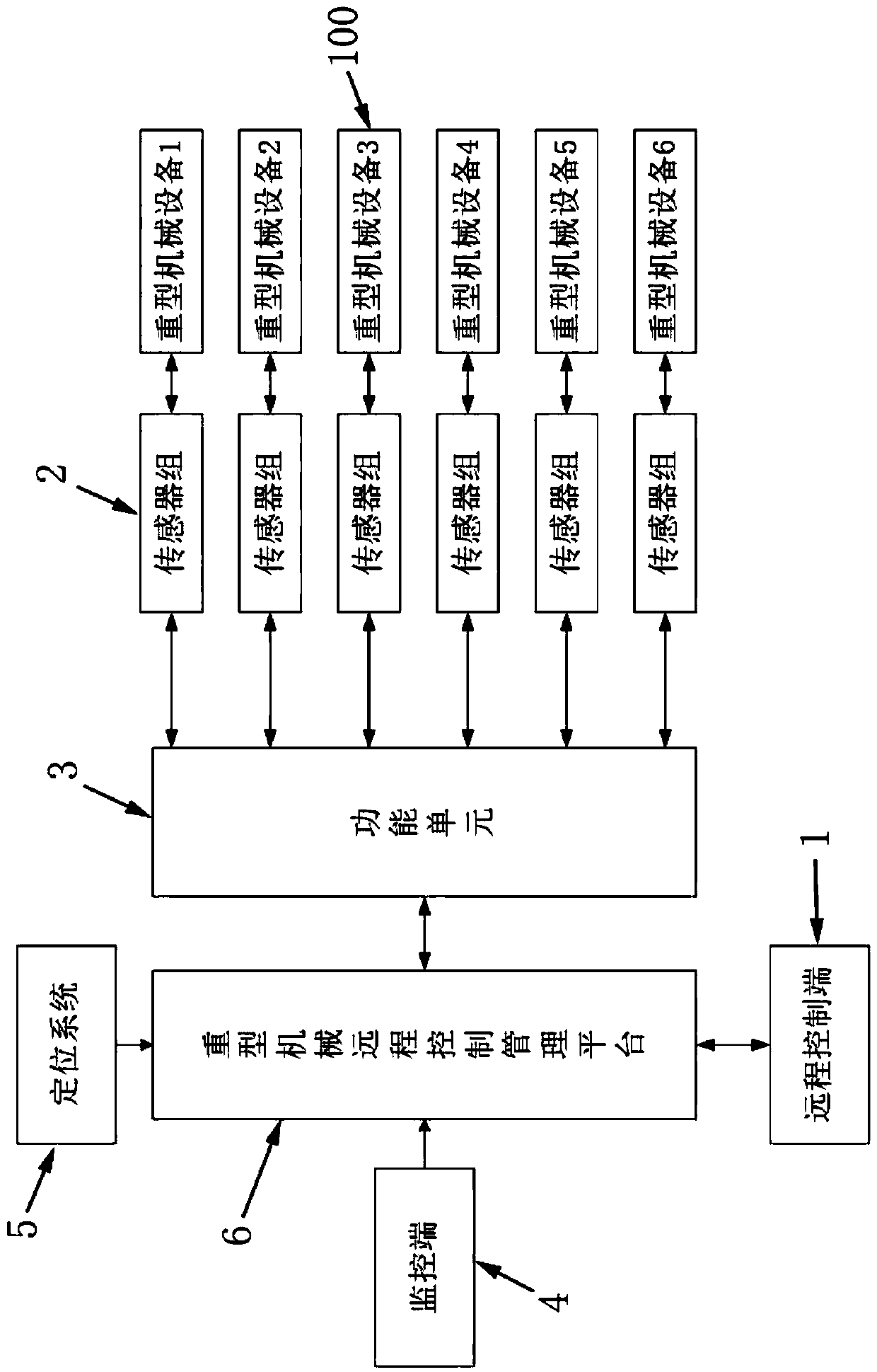 Heavy machinery remote controlling system