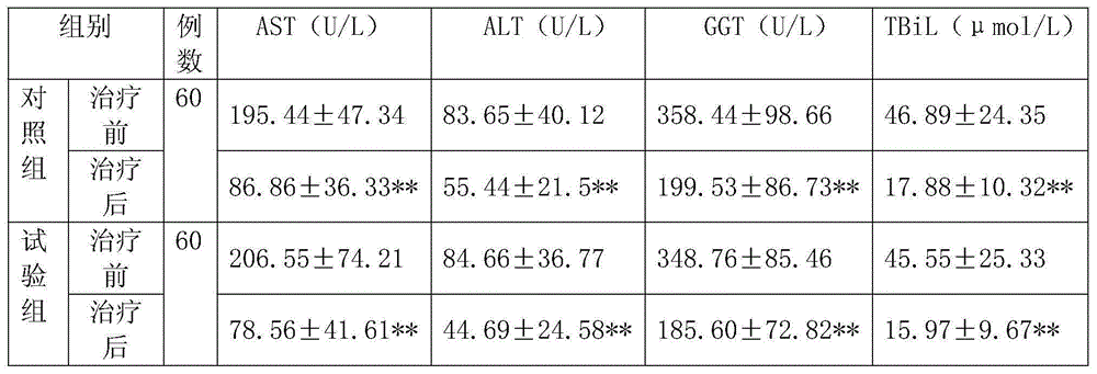 Application of Liuwei Anxiao pharmaceutical composition and its preparation in the preparation of drugs for treating alcoholic hepatitis