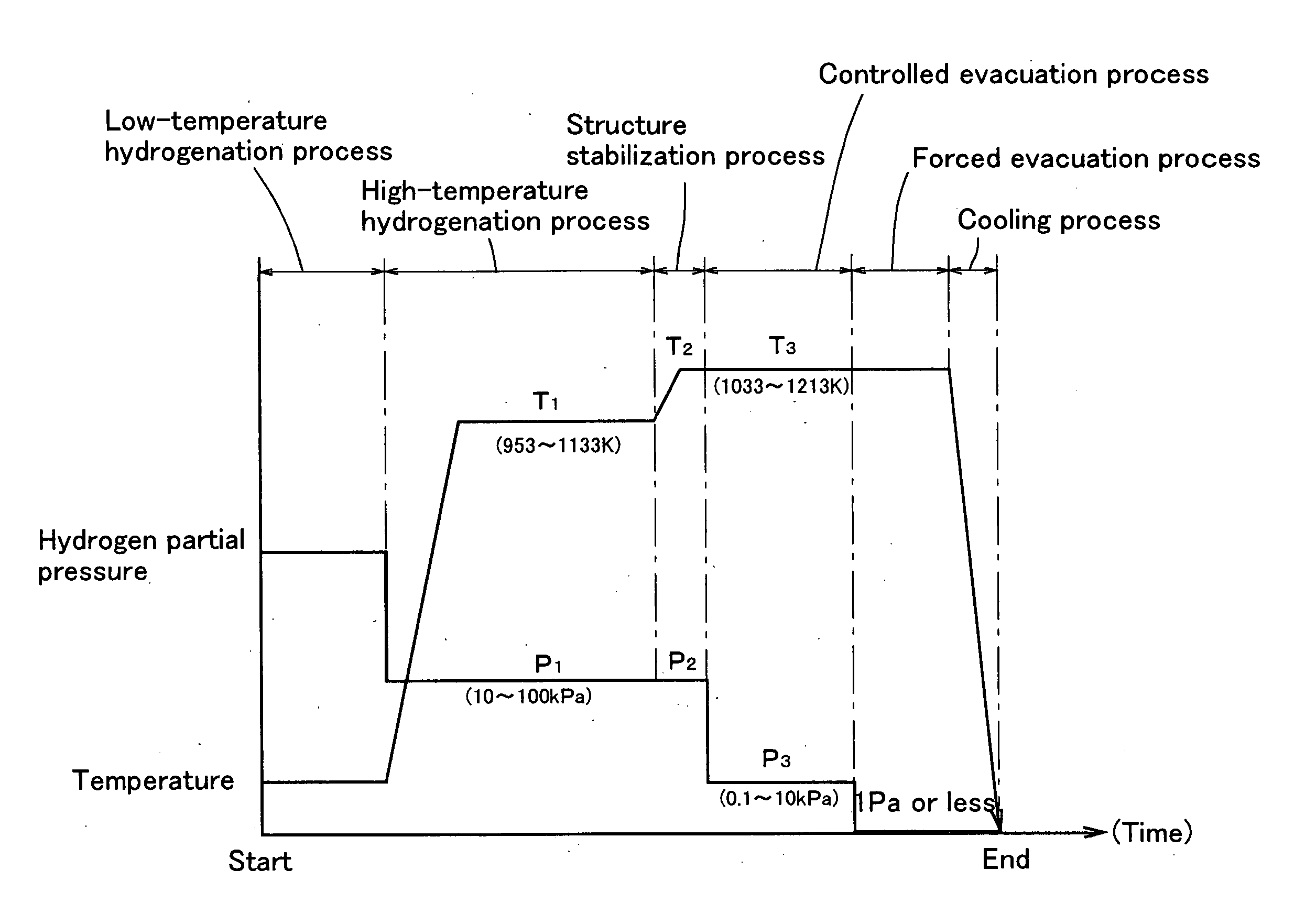 Process for producing anisotropic magnet powder