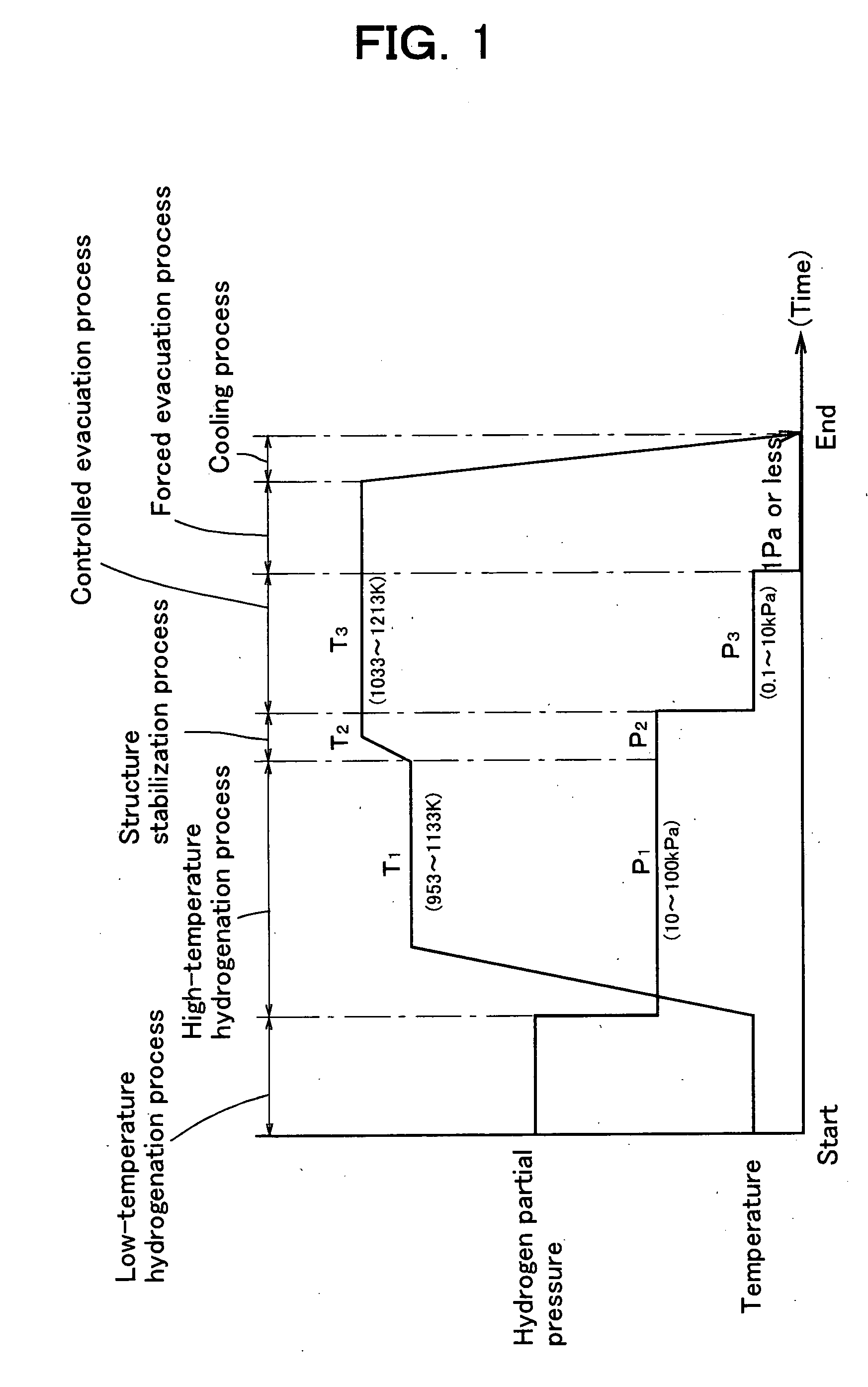 Process for producing anisotropic magnet powder