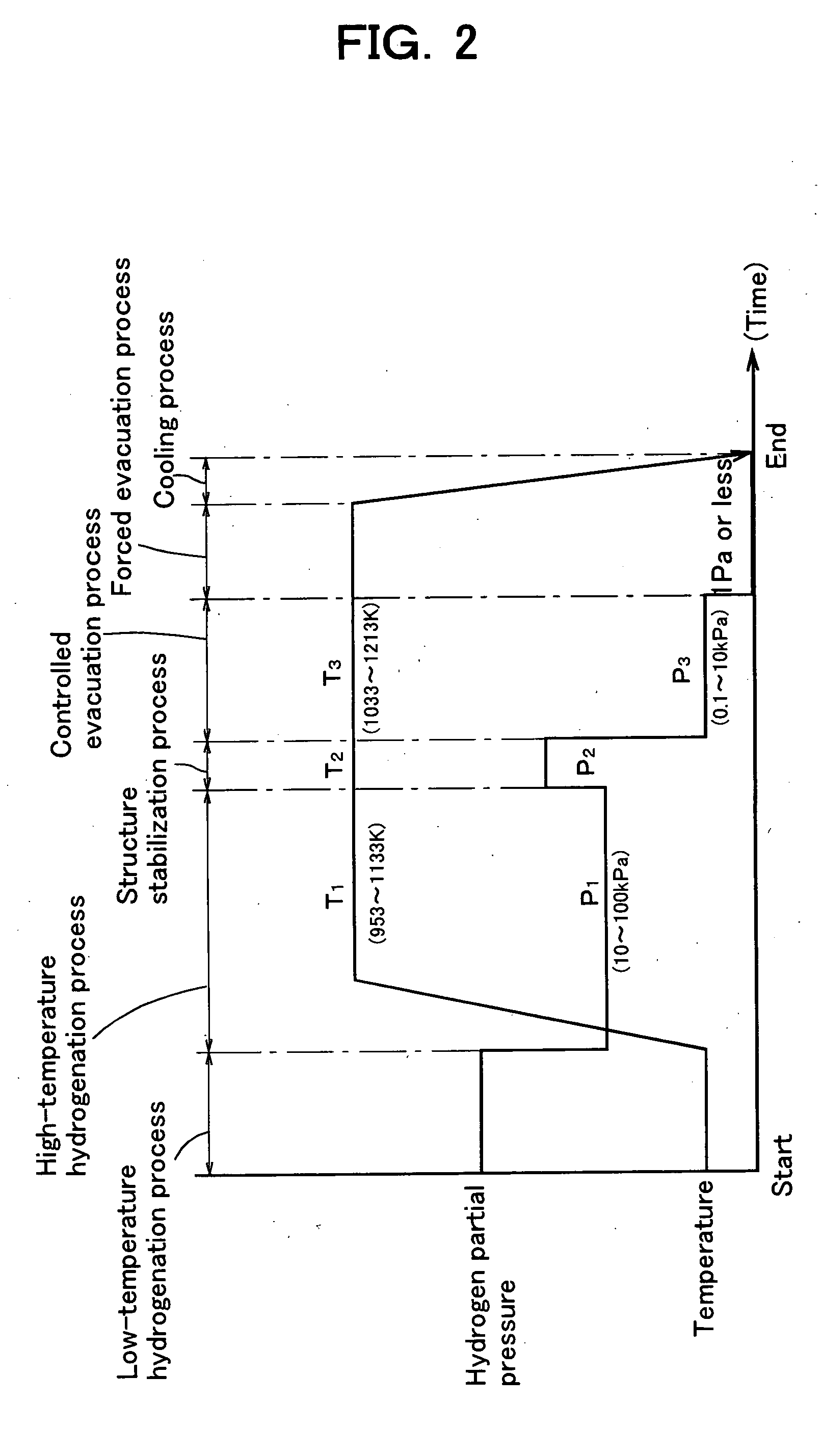 Process for producing anisotropic magnet powder