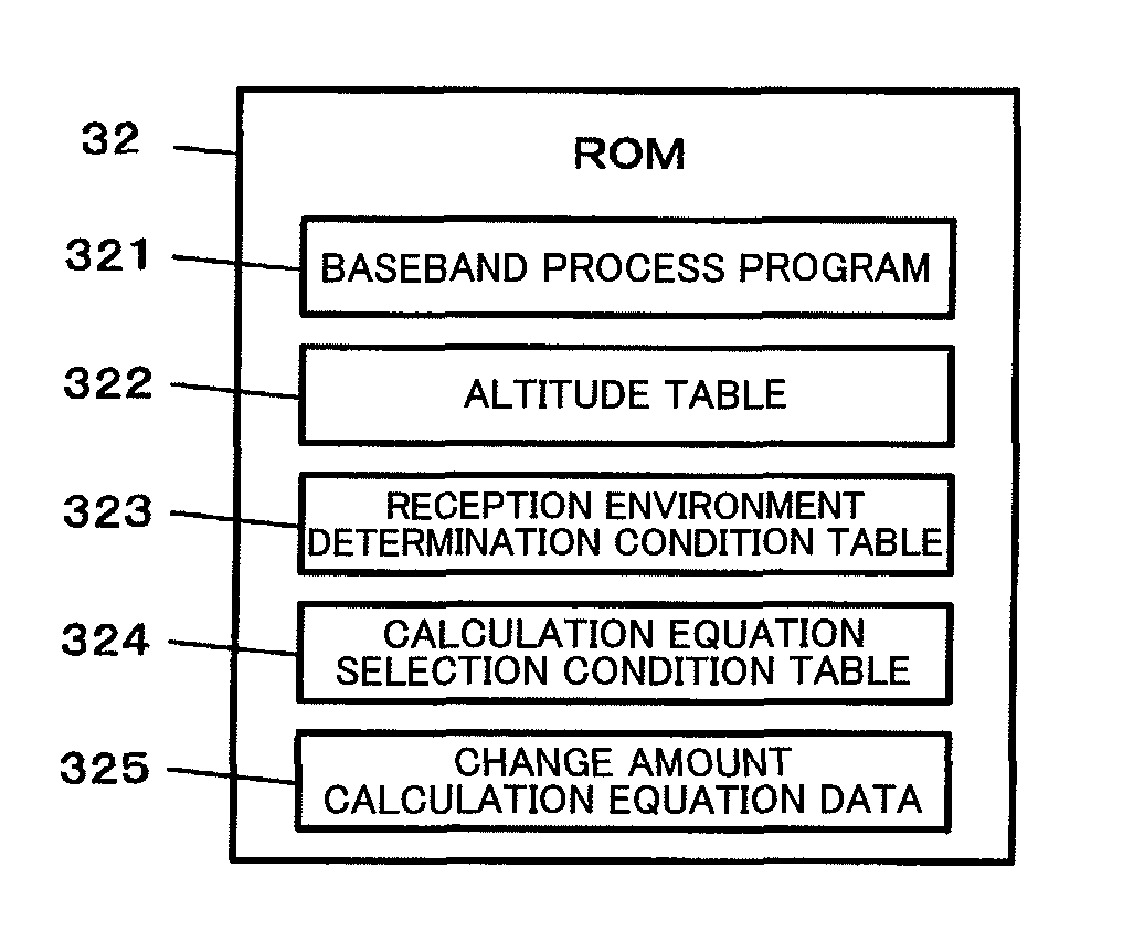 Positioning method