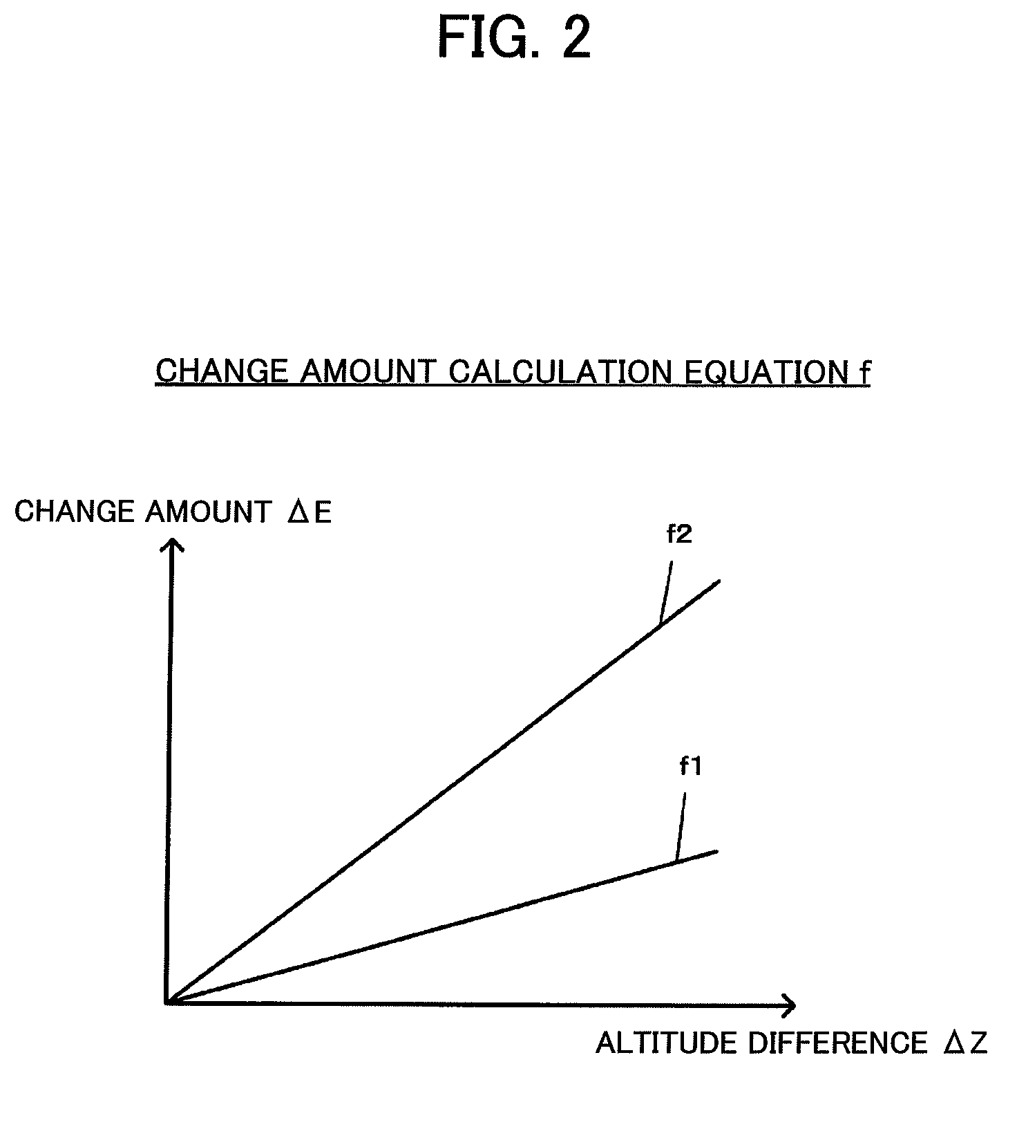 Positioning method