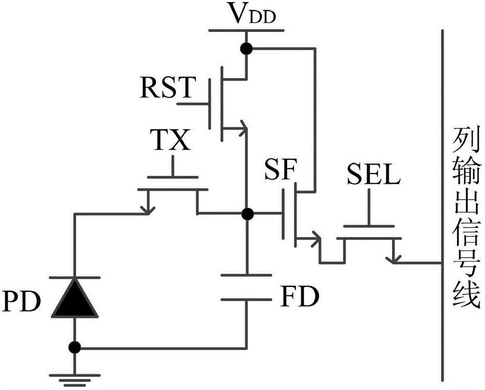 Pixel structure for improving charge transfer efficiency and reducing dark current and working method of pixel structure