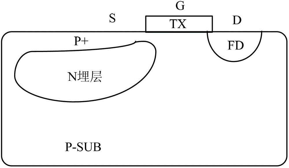 Pixel structure for improving charge transfer efficiency and reducing dark current and working method of pixel structure