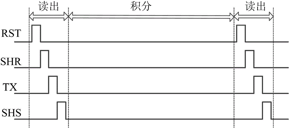 Pixel structure for improving charge transfer efficiency and reducing dark current and working method of pixel structure