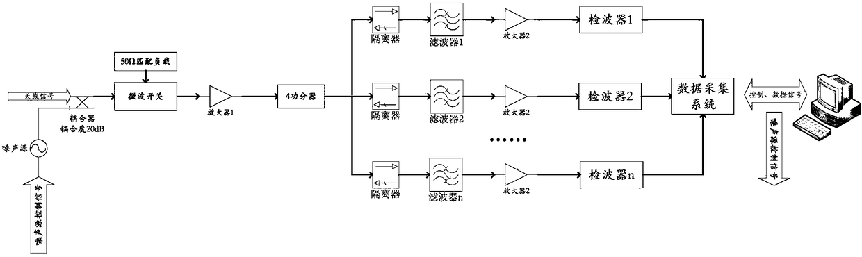 A solar radio total power radiometer system based on a broadband detection chip in the radio astronomy protection frequency band