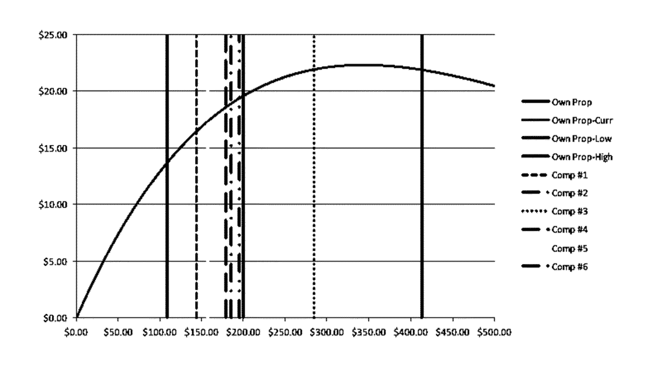 Methods and systems for setting optimal hotel property prices