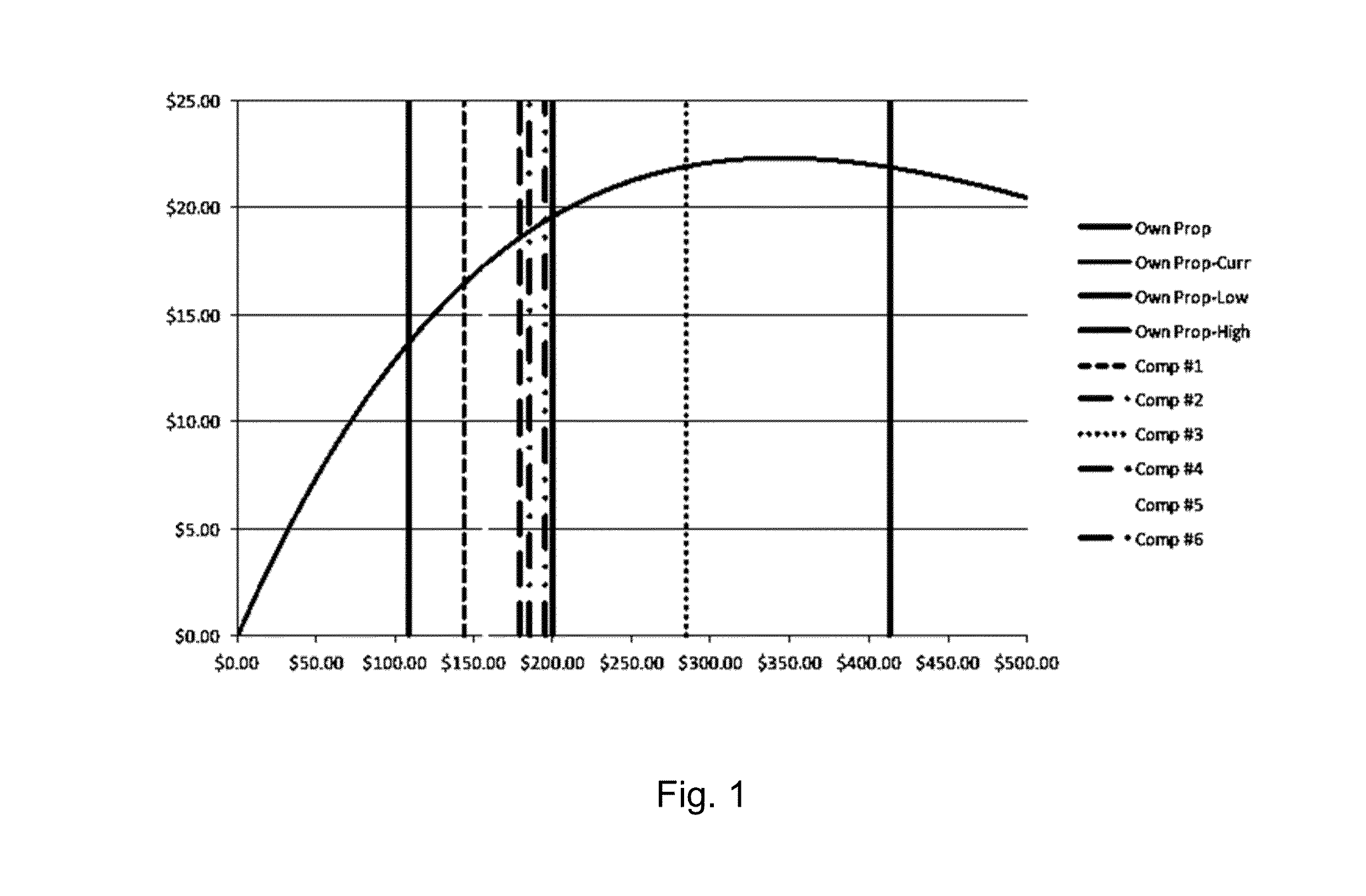 Methods and systems for setting optimal hotel property prices