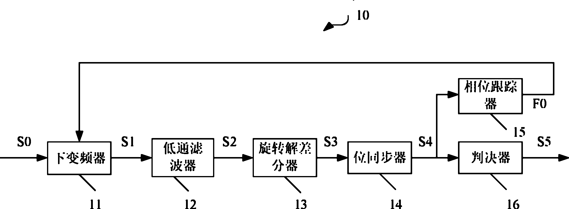 Coherent demodulation device of non-geostationary orbit satellite DQPSK (Differential Quadrature Phase Shift Keying) communication