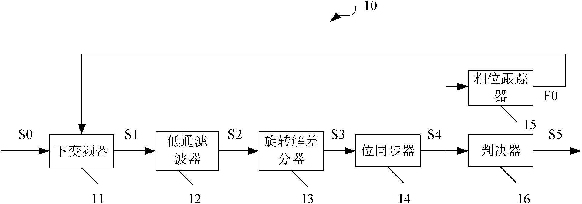 Coherent demodulation device of non-geostationary orbit satellite DQPSK (Differential Quadrature Phase Shift Keying) communication