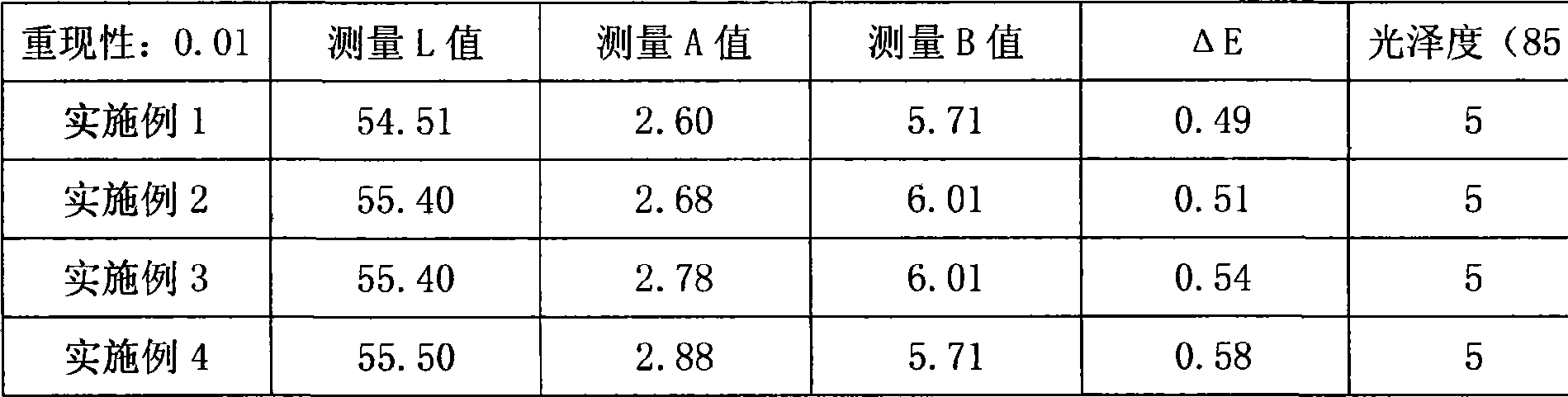 Composition expressing 10YR 5.25/1 pigment and technical method for preparing color characterization objects by using the same