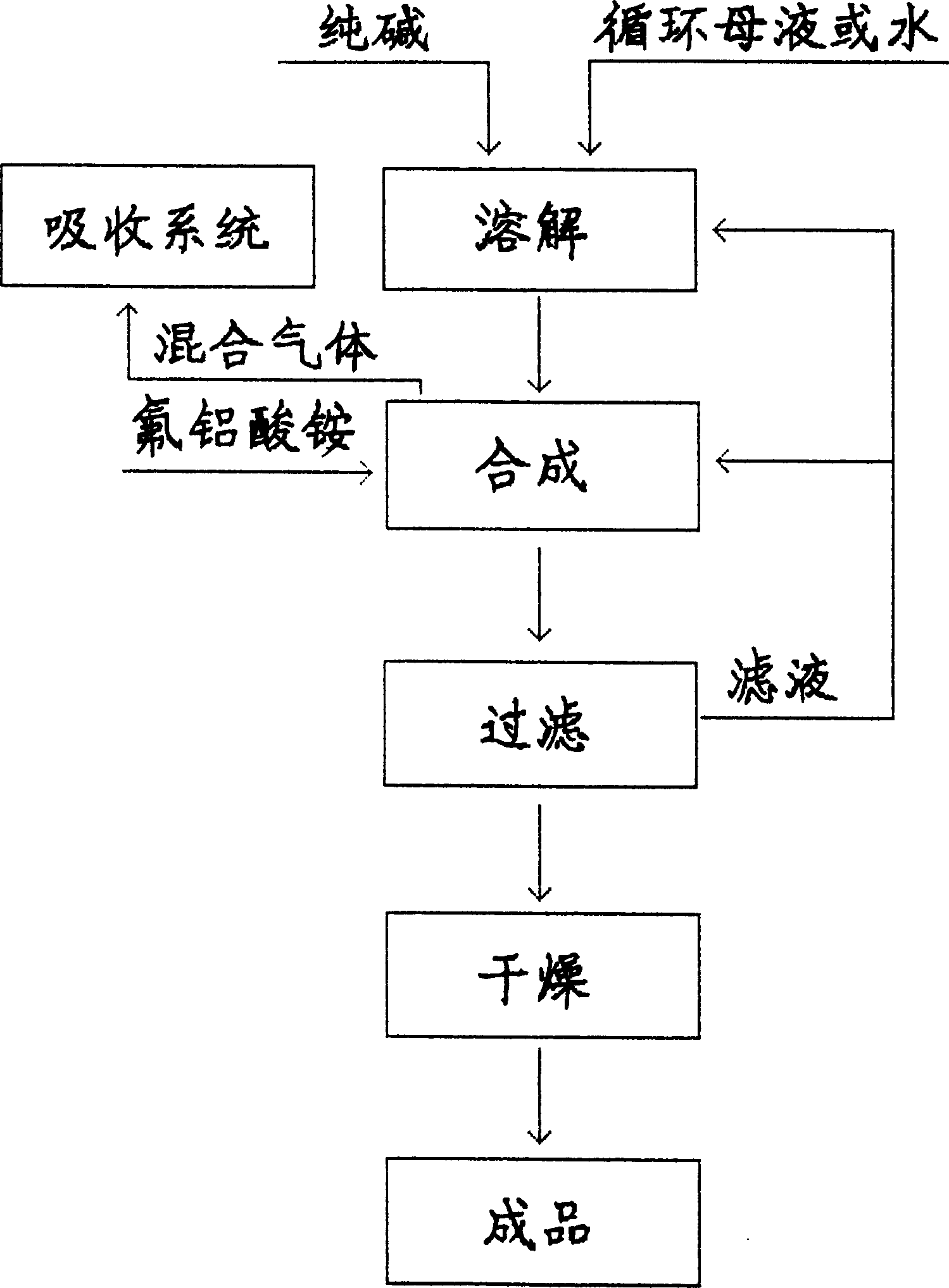 Method for producing cryolite