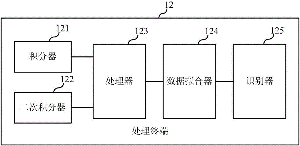 Virtual interactive device and virtual interactive system