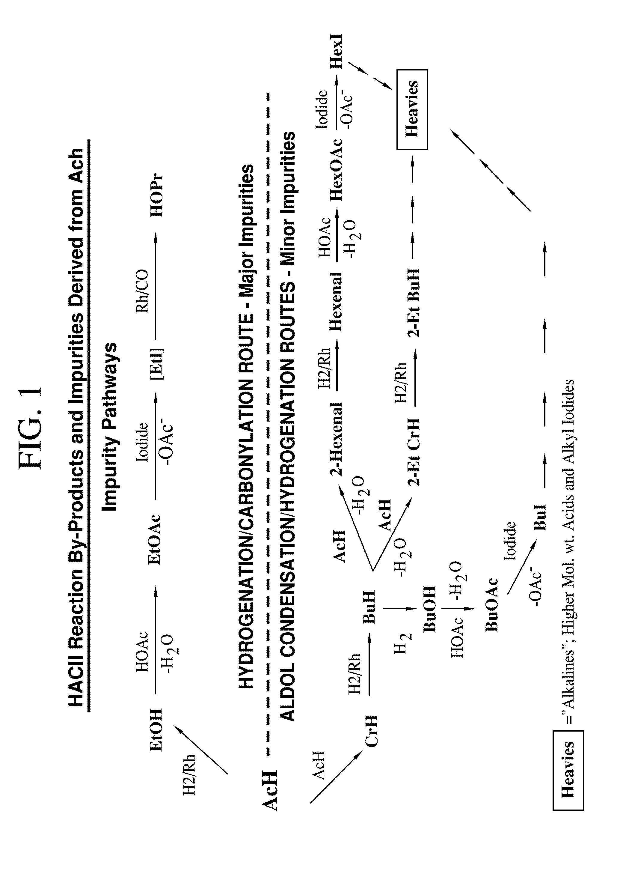 Processes for producing acetic acid from a reaction medium having low ethyl iodide content