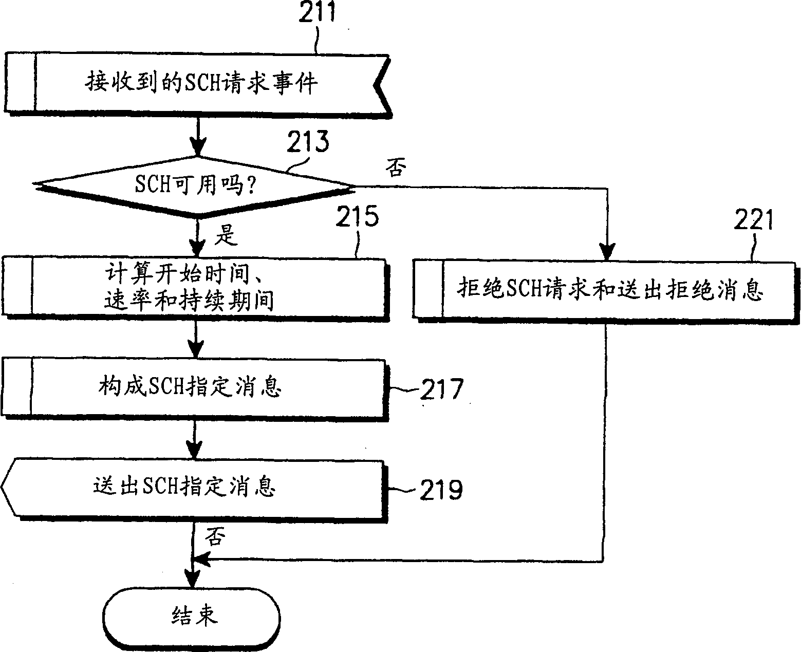 Scheduling apparatus and method for packet data service in wireless communication system