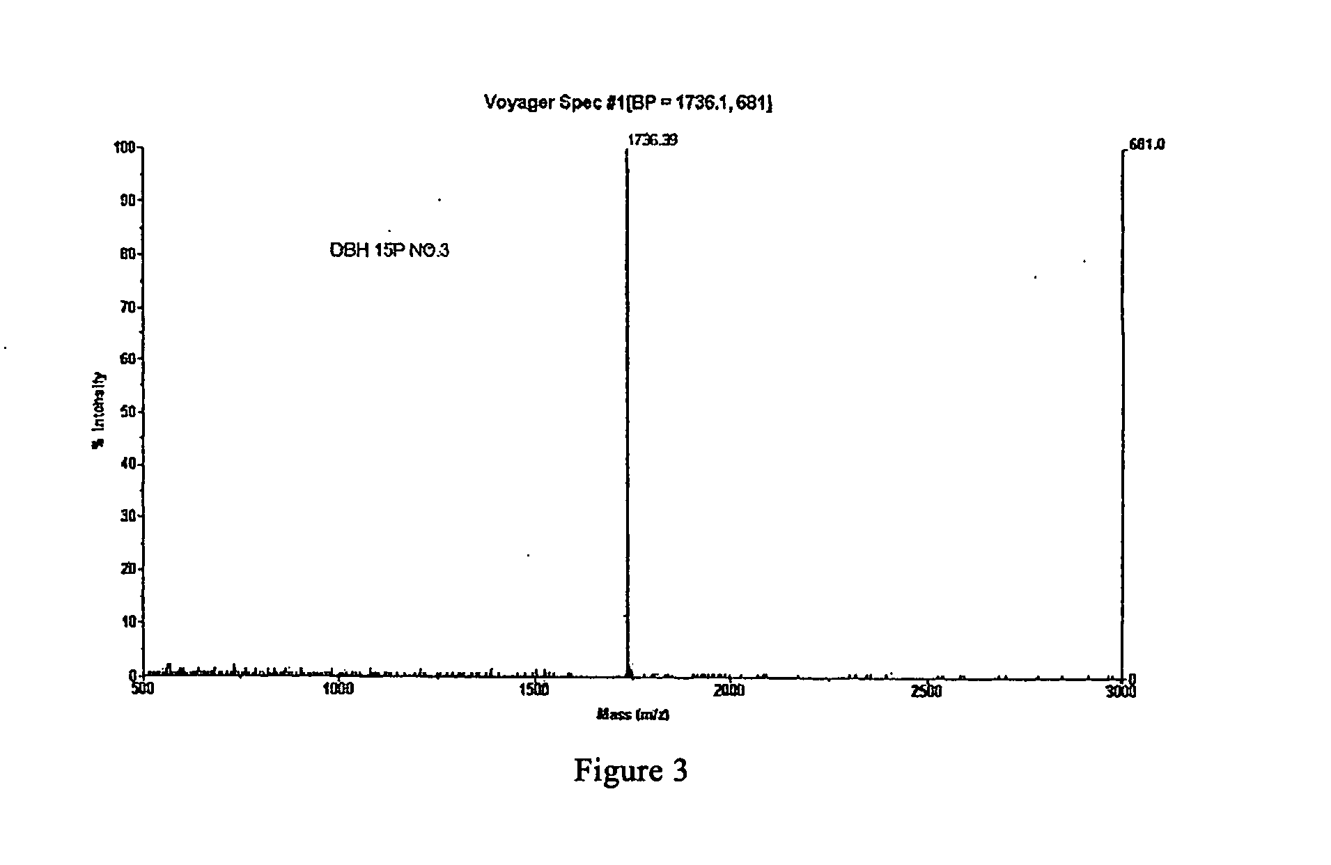 Amino acid sequence from active principles in musk and their acetic salts, preparation and use thereof