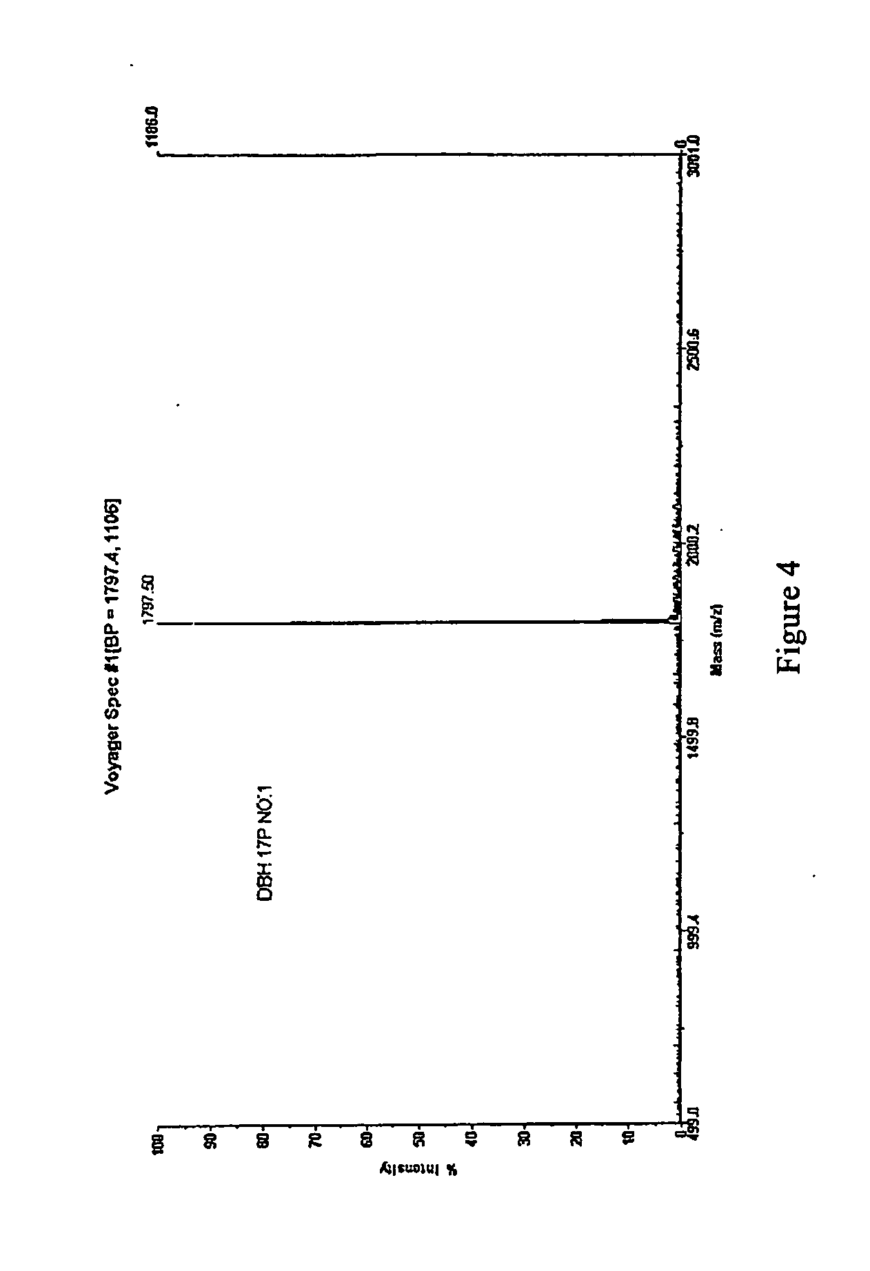 Amino acid sequence from active principles in musk and their acetic salts, preparation and use thereof