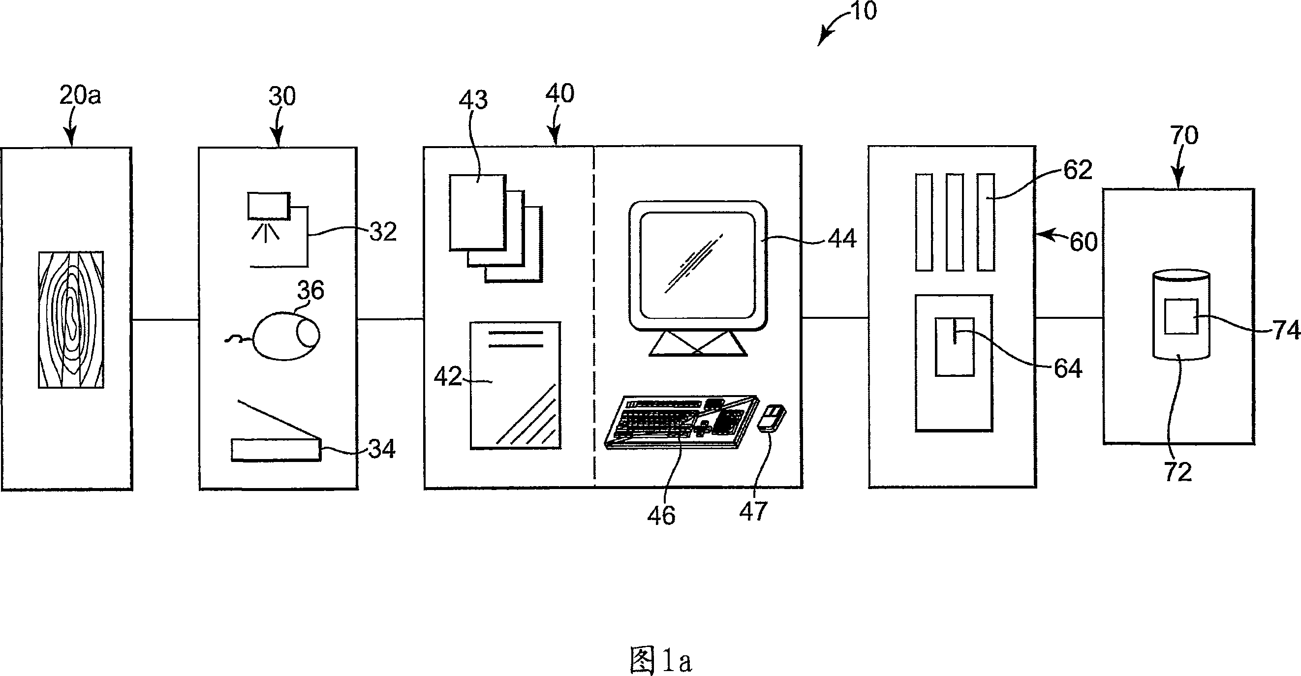 Digital method for matching stains