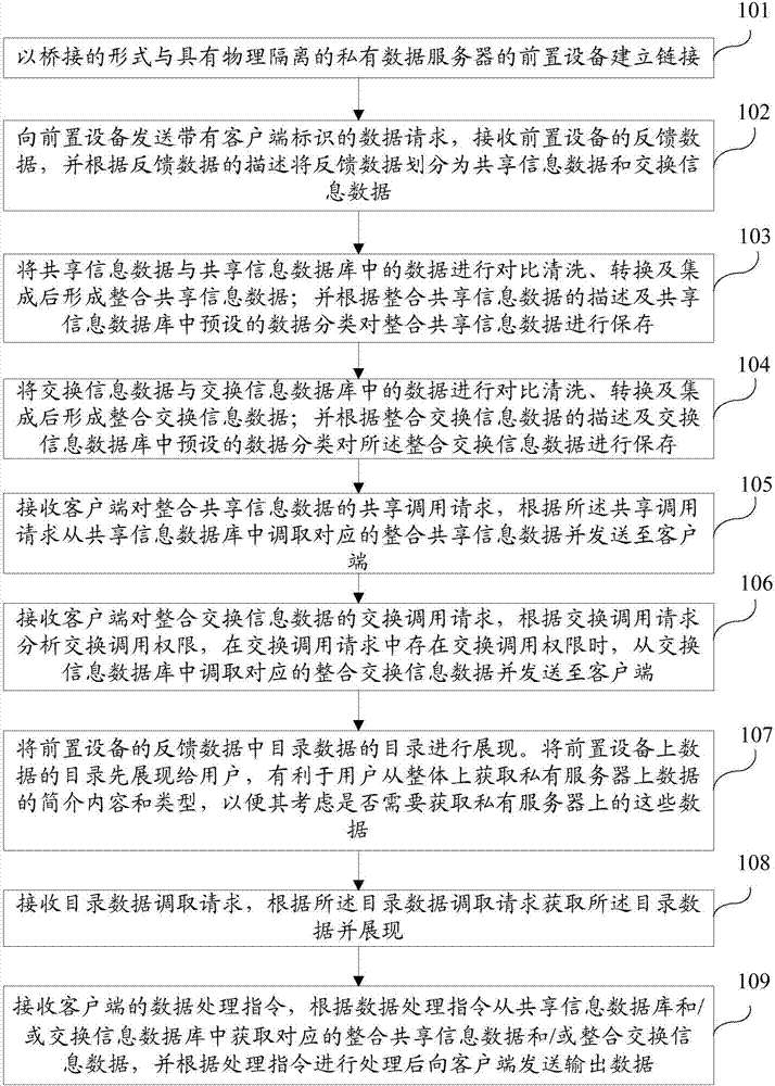 Smart city public information management method and smart city public information management system