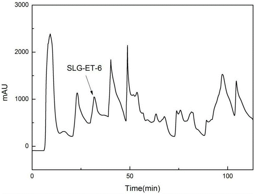 A method for extracting 7-beta-hydroxycholesterol from Theron bone