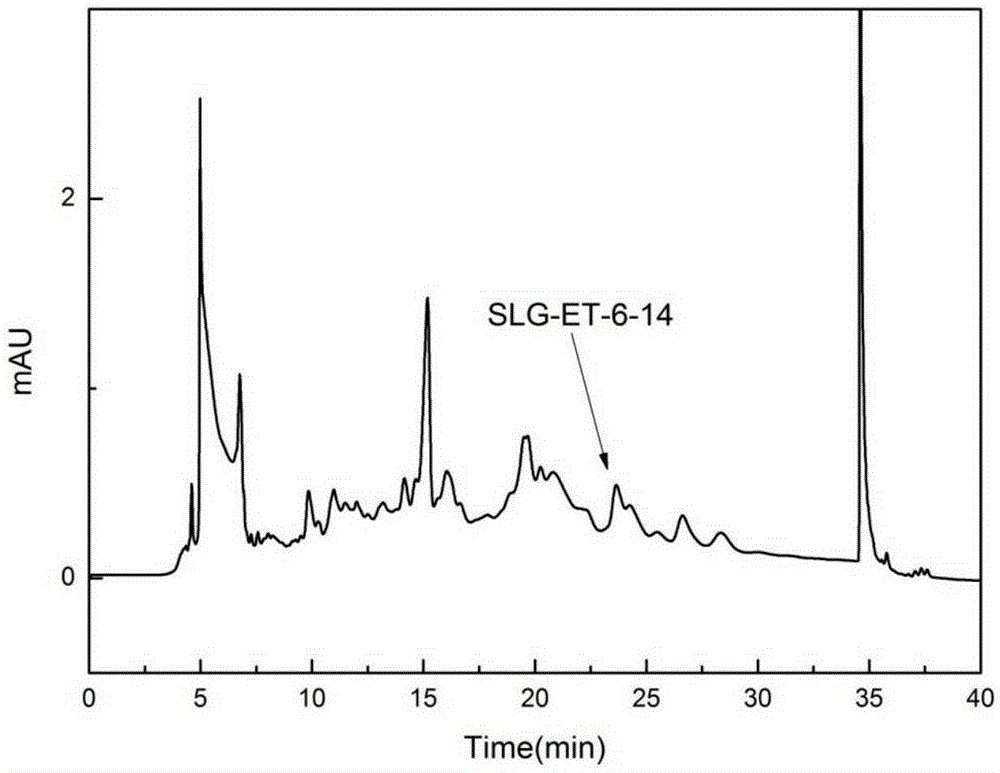 A method for extracting 7-beta-hydroxycholesterol from Theron bone