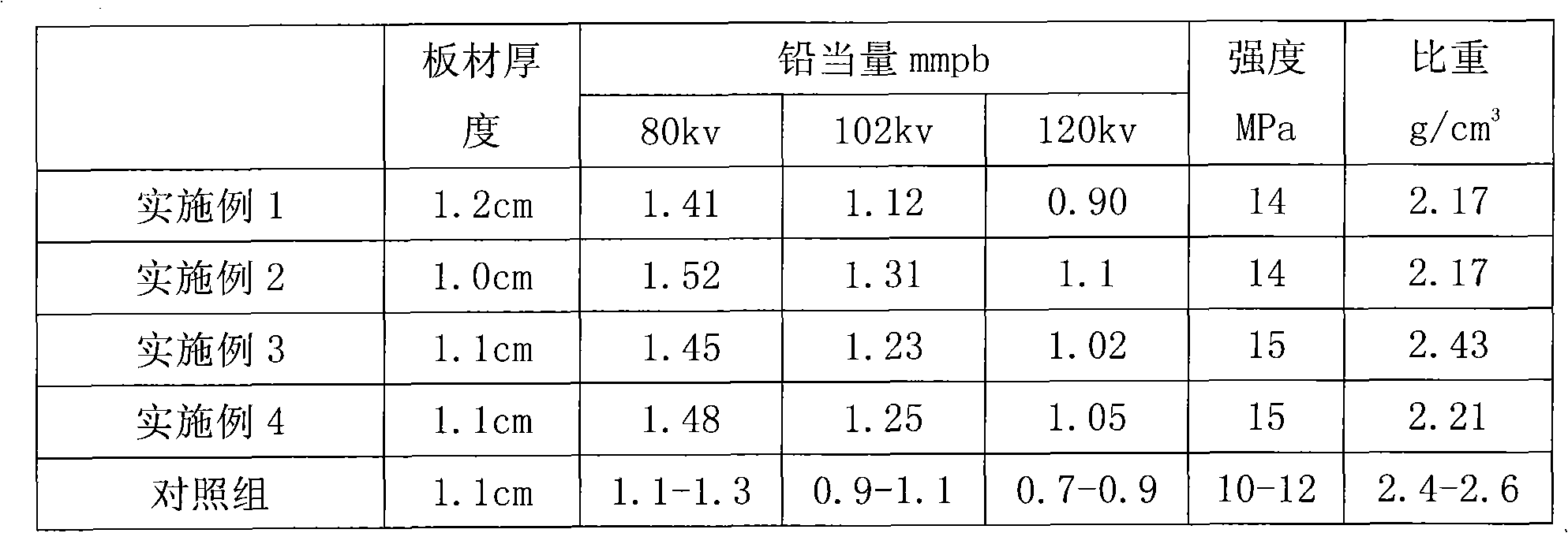 Leadless X-ray protection plate and preparation method thereof