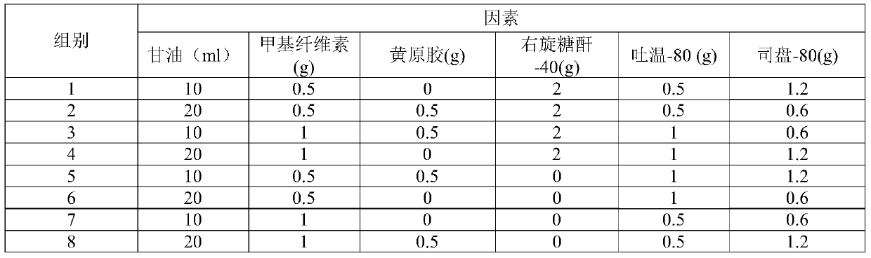 A kind of fenbendazole suspension and preparation method thereof