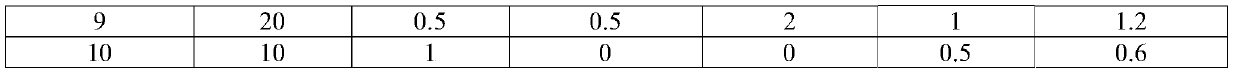 A kind of fenbendazole suspension and preparation method thereof