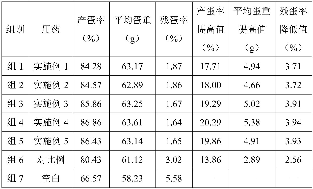 A kind of traditional Chinese medicine microecological preparation for improving the production performance of laying hens and preparation method thereof