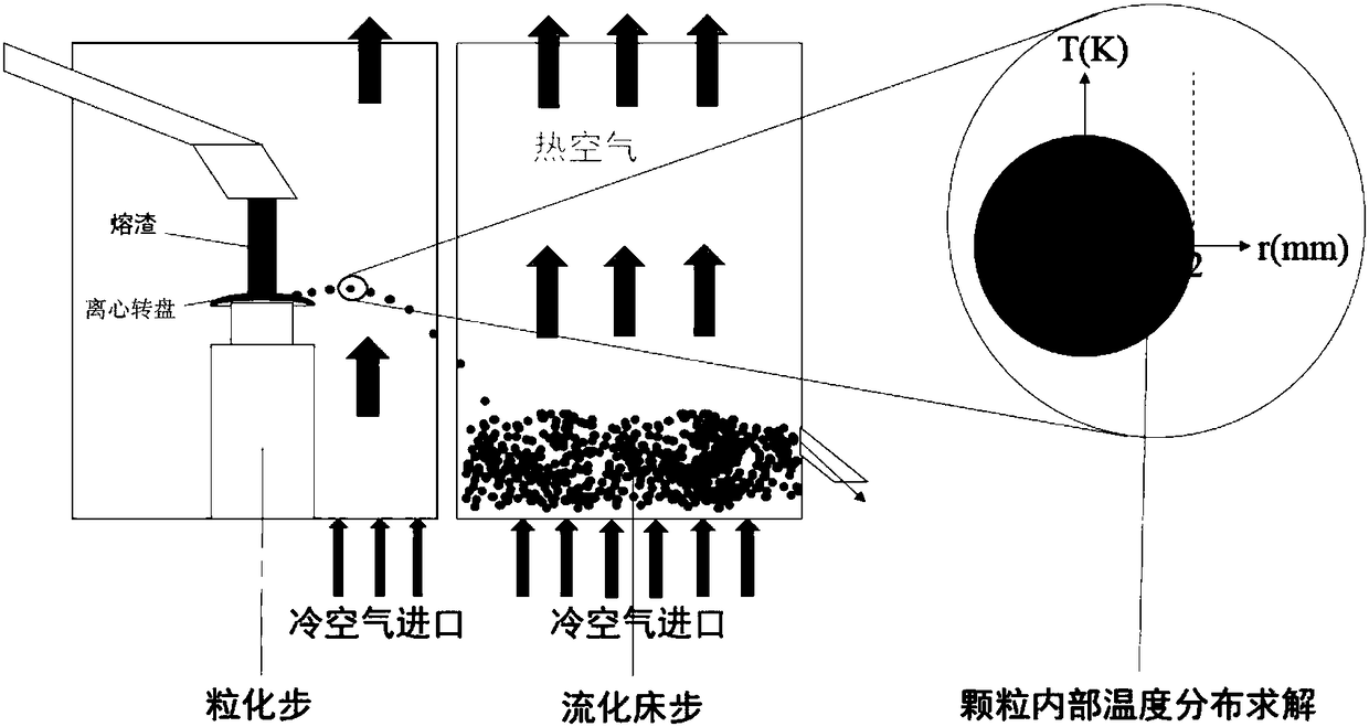 Heat transfer analysis method and system for recovering slag waste heat based on physical method