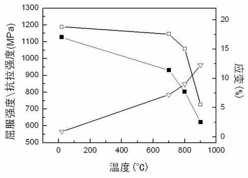 Preparation method of TiAl alloy with fine grain full synusia tissue