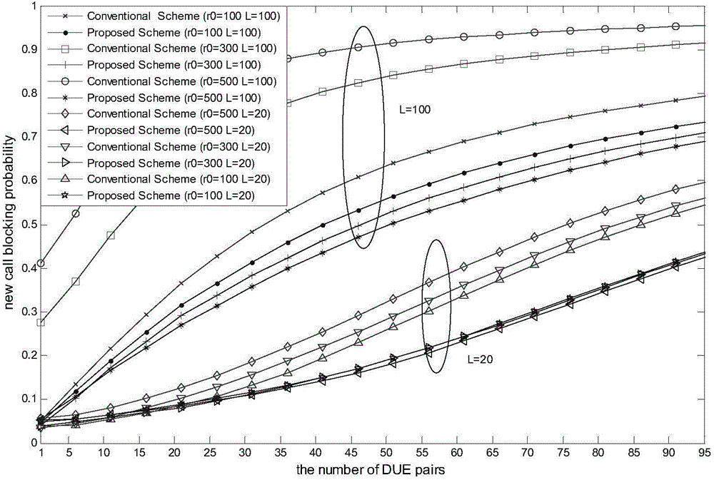 Interference suppression based call admission control method of D2D communication system