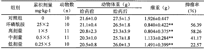 Application of Cucurmosin in preparation of medicaments for treating cervical cancer