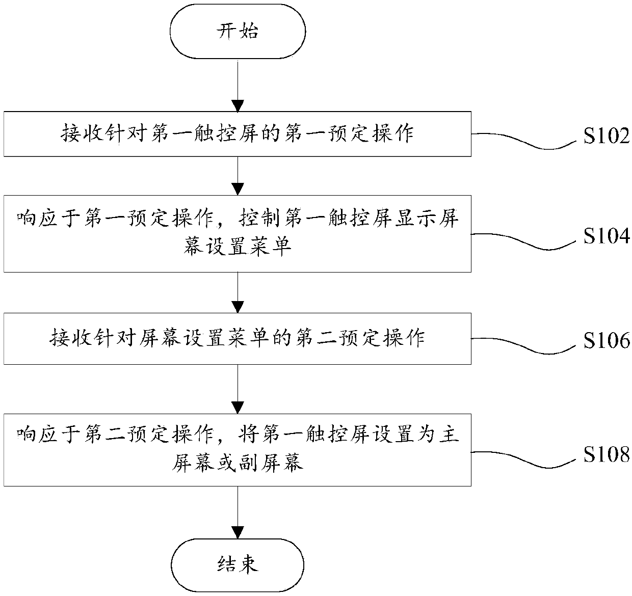 Screen setting method and screen setting device