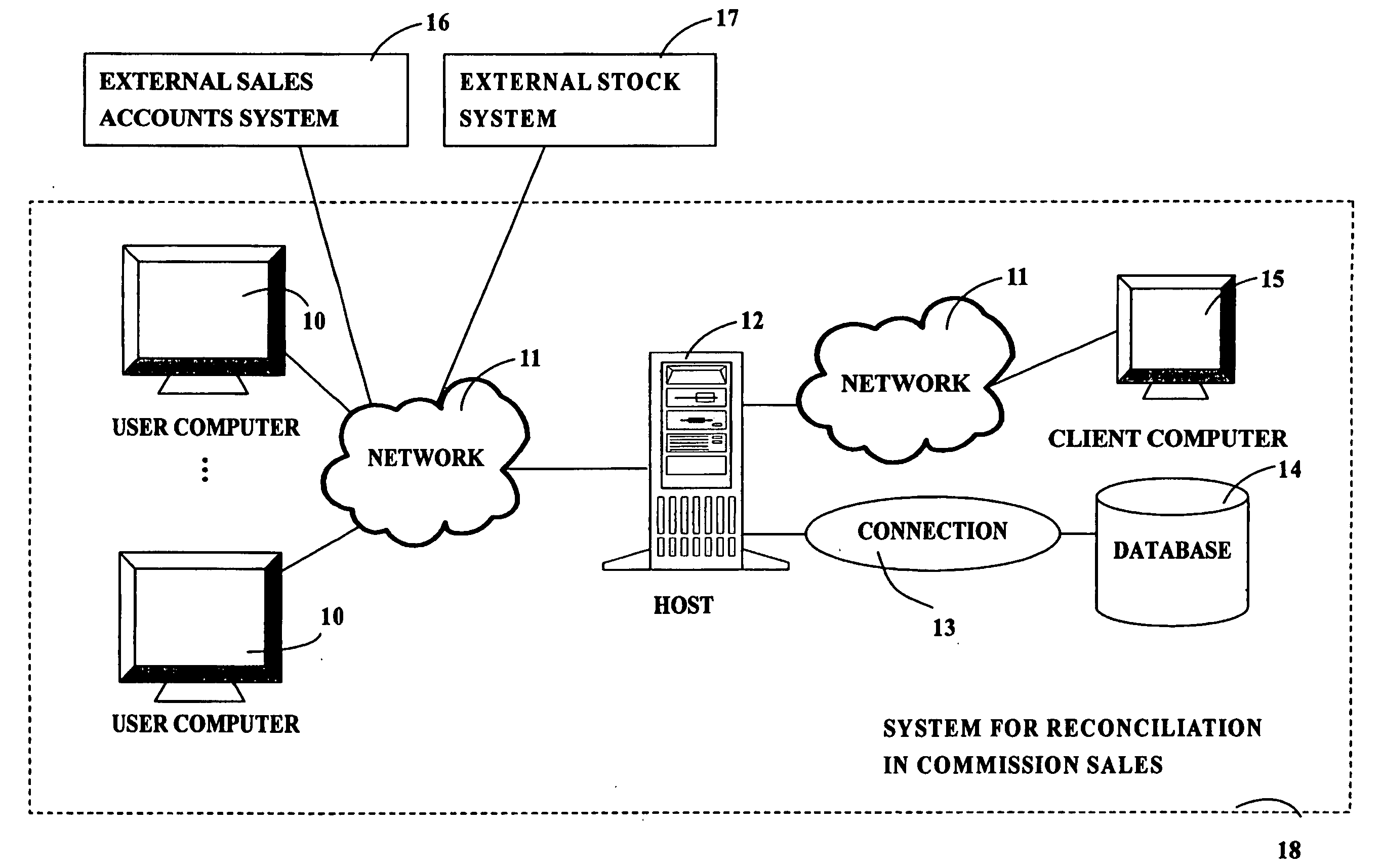 System and method for reconciliation in commission sales