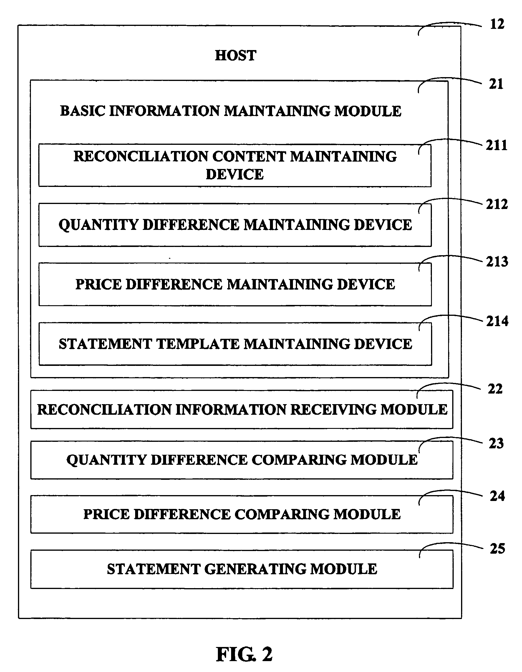 System and method for reconciliation in commission sales