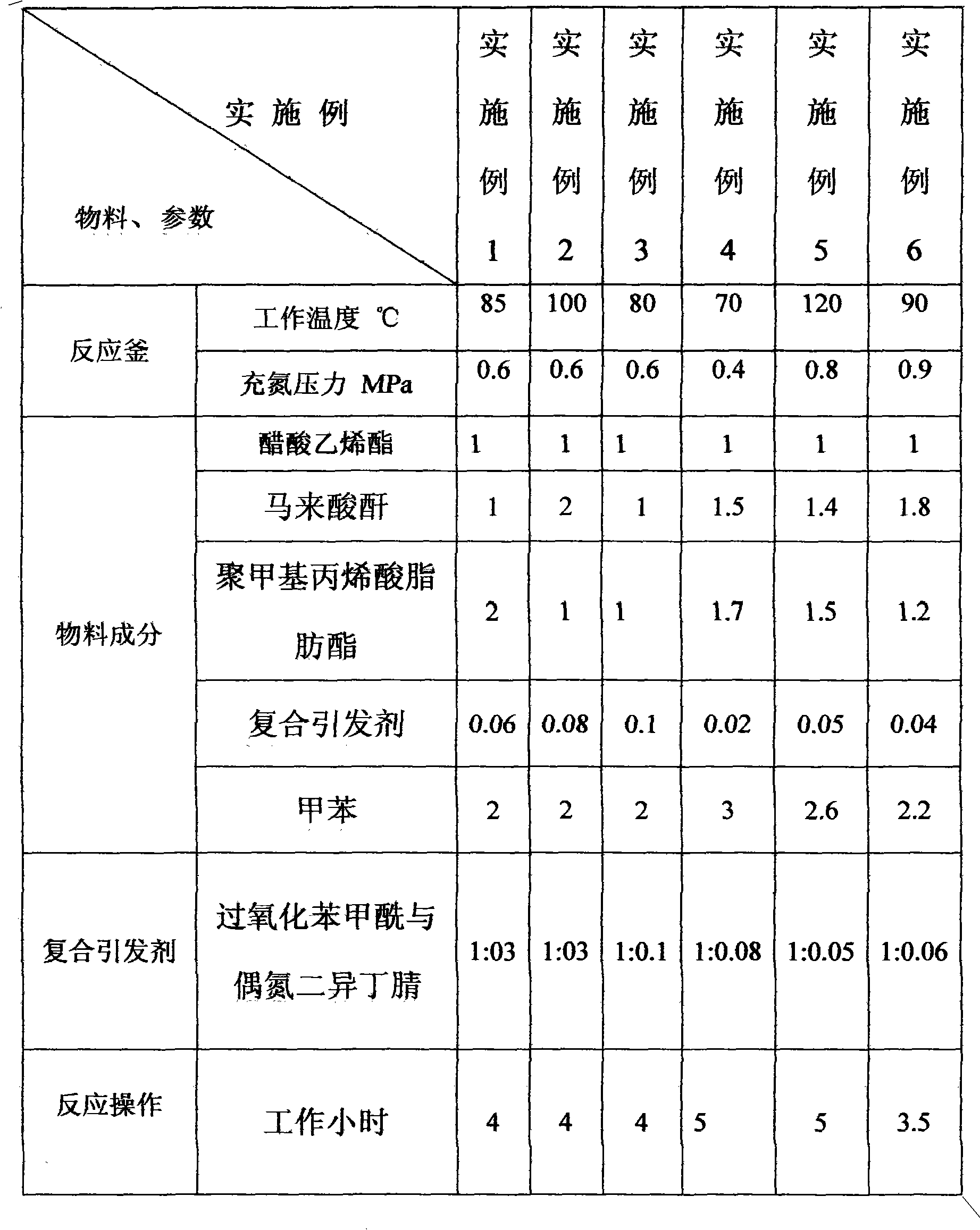 Method for preparing diesel depressant