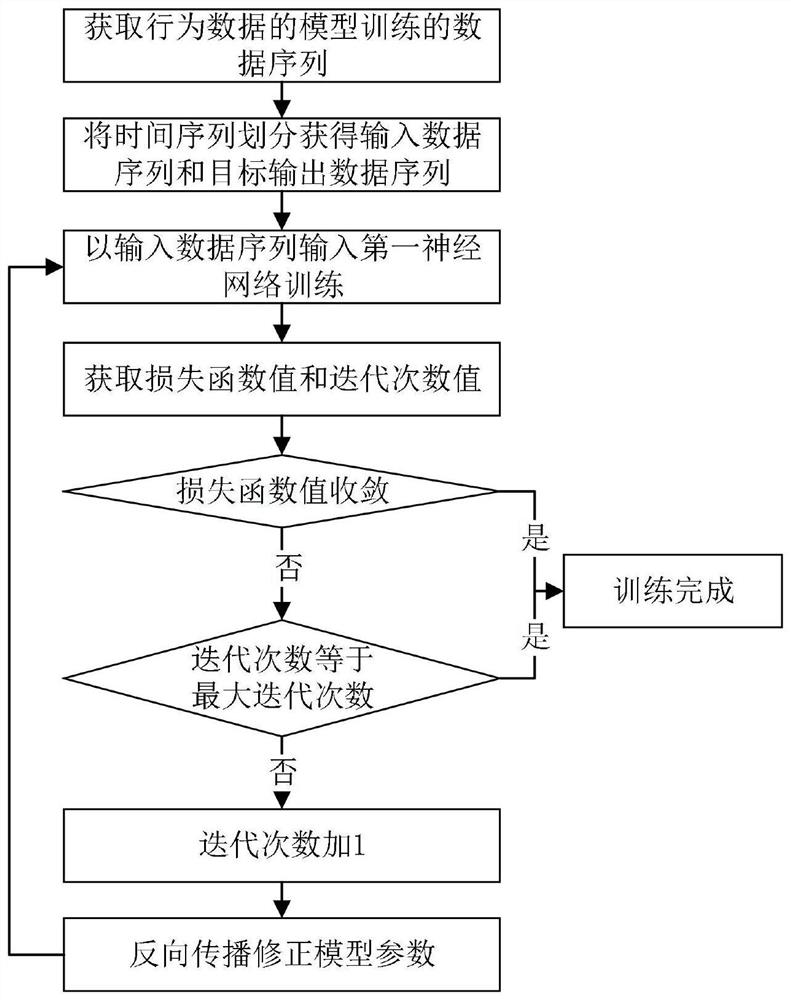 Personal credit evaluation method and system based on fusion neural network