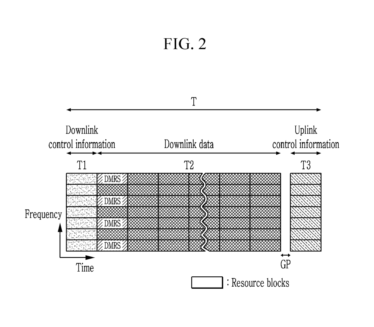 Resource allocation method and communication device