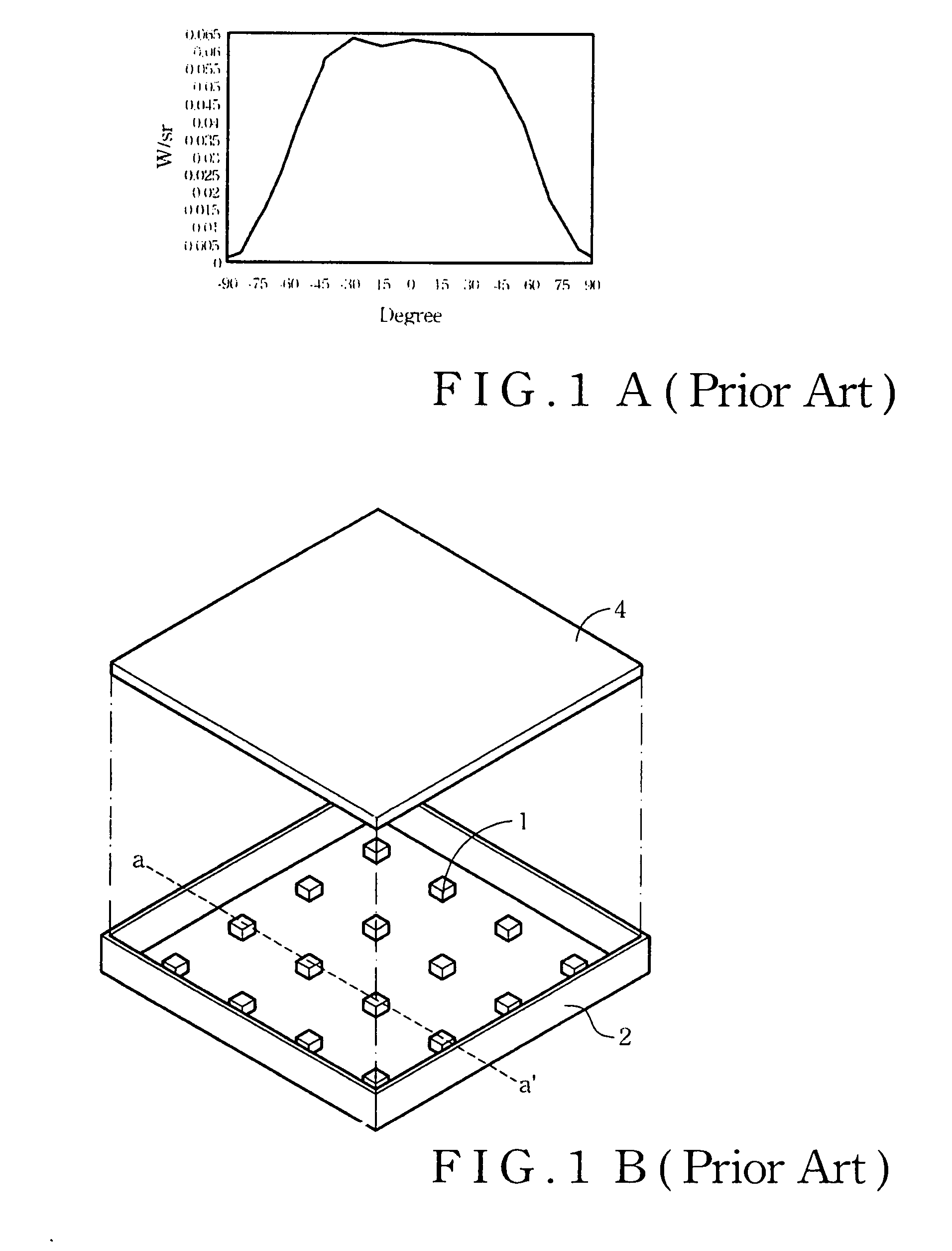 Backlight source