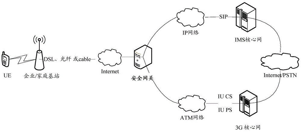 A bandwidth allocation device and method