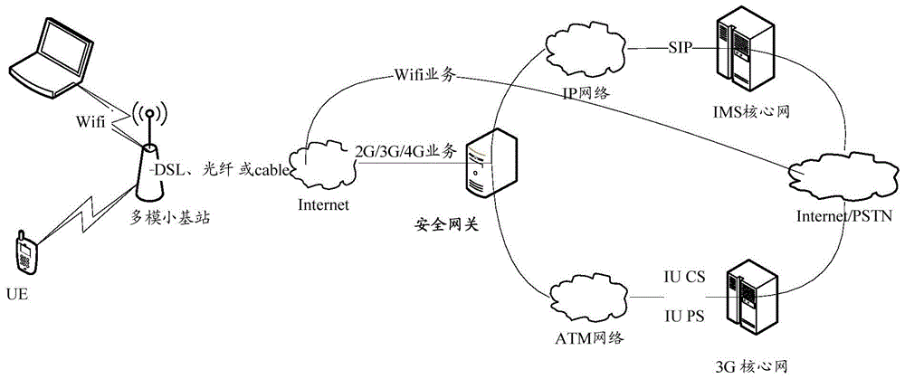 A bandwidth allocation device and method