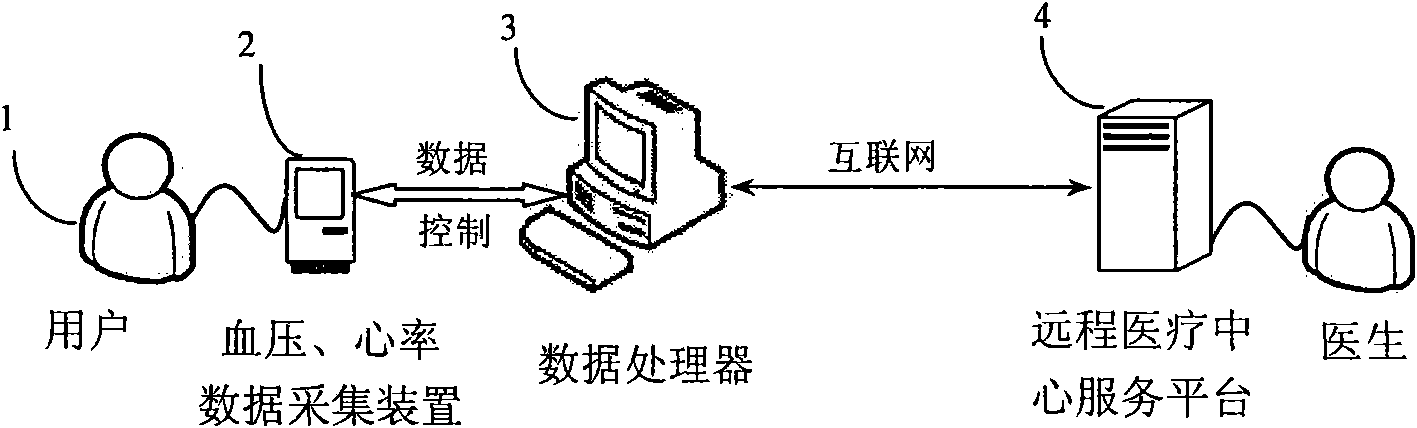 Korotkoff sound quality identification and oscillography combined blood pressure measurement method and system