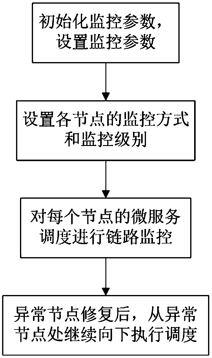 Distributed link monitoring method based on Internet credit system