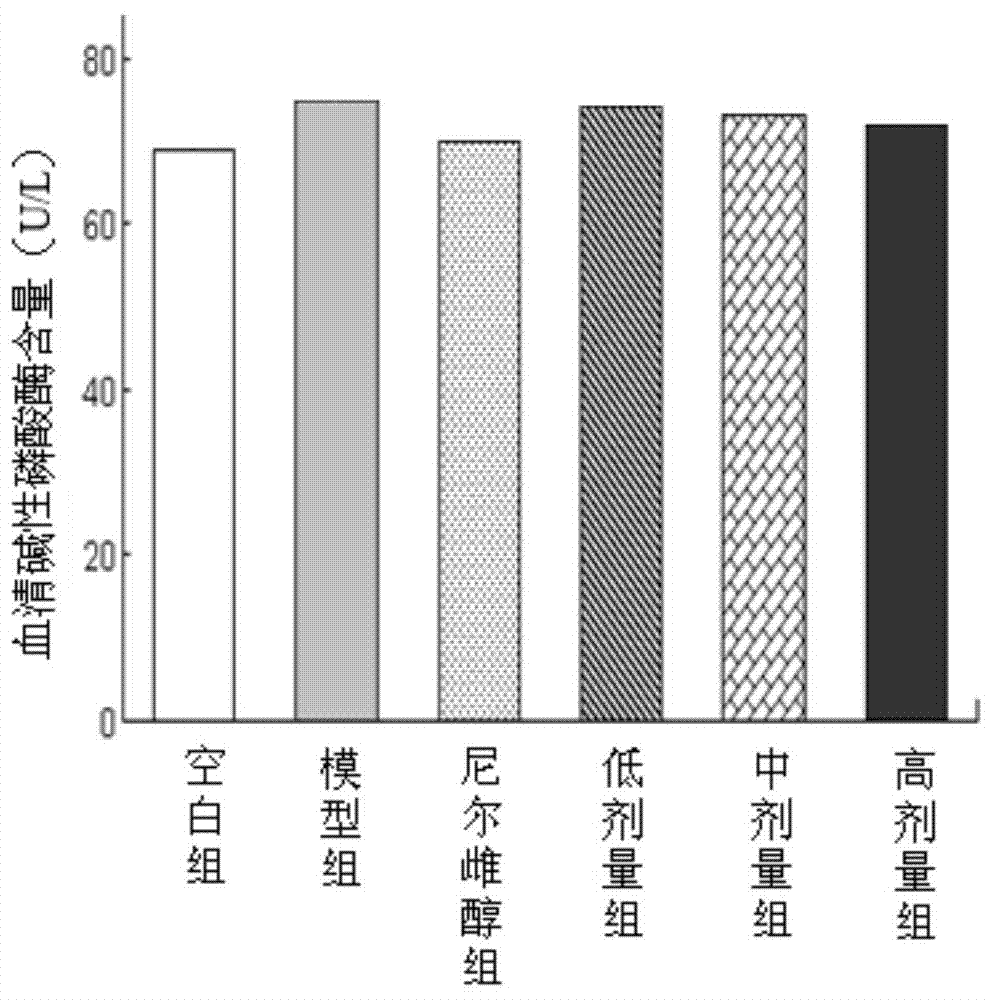 Preparation method for effective fraction of anti-osteoporosis cornus officinalis