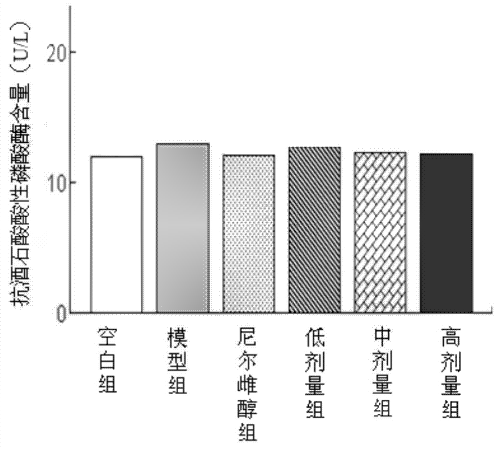 Preparation method for effective fraction of anti-osteoporosis cornus officinalis