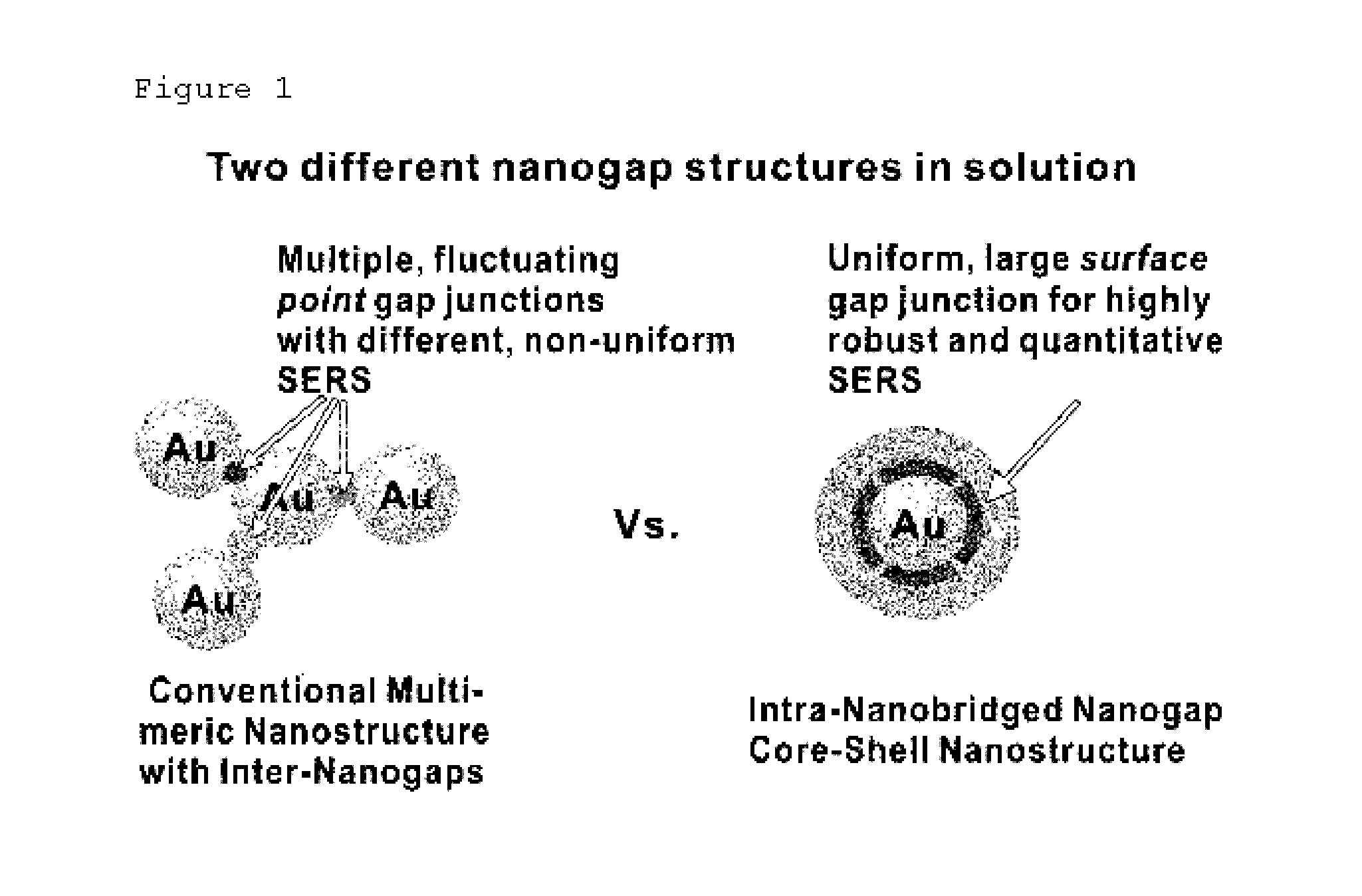 Single nanoparticle having a nanogap between a core material and a shell material, and preparation method thereof