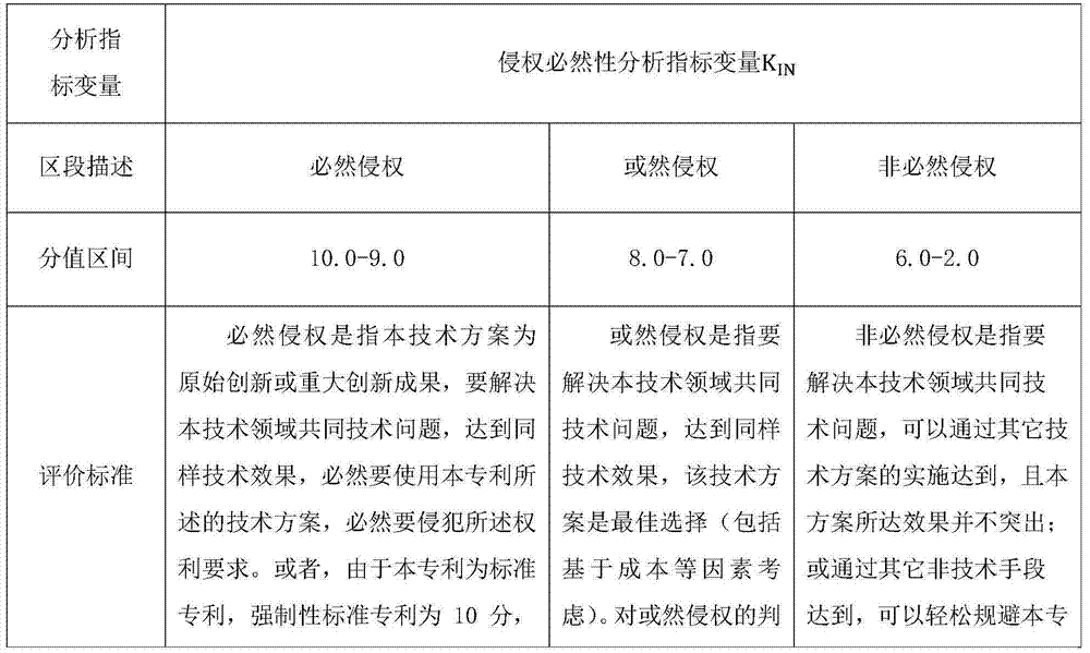 Method and system for calculating value degree of patent