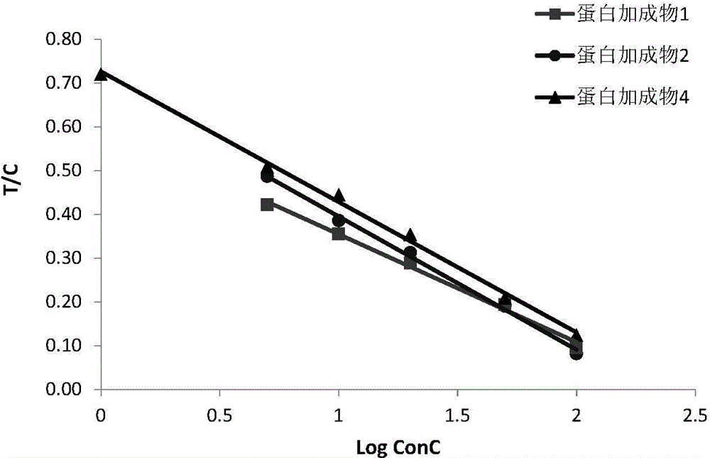 Rapid noninvasive female corpus luteum function monitoring technology